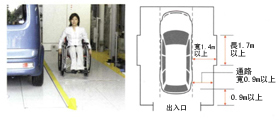 寬廣的通路及乘車空間