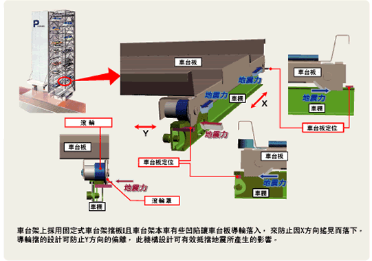 新明和獨特之車台板落下防止機構圖